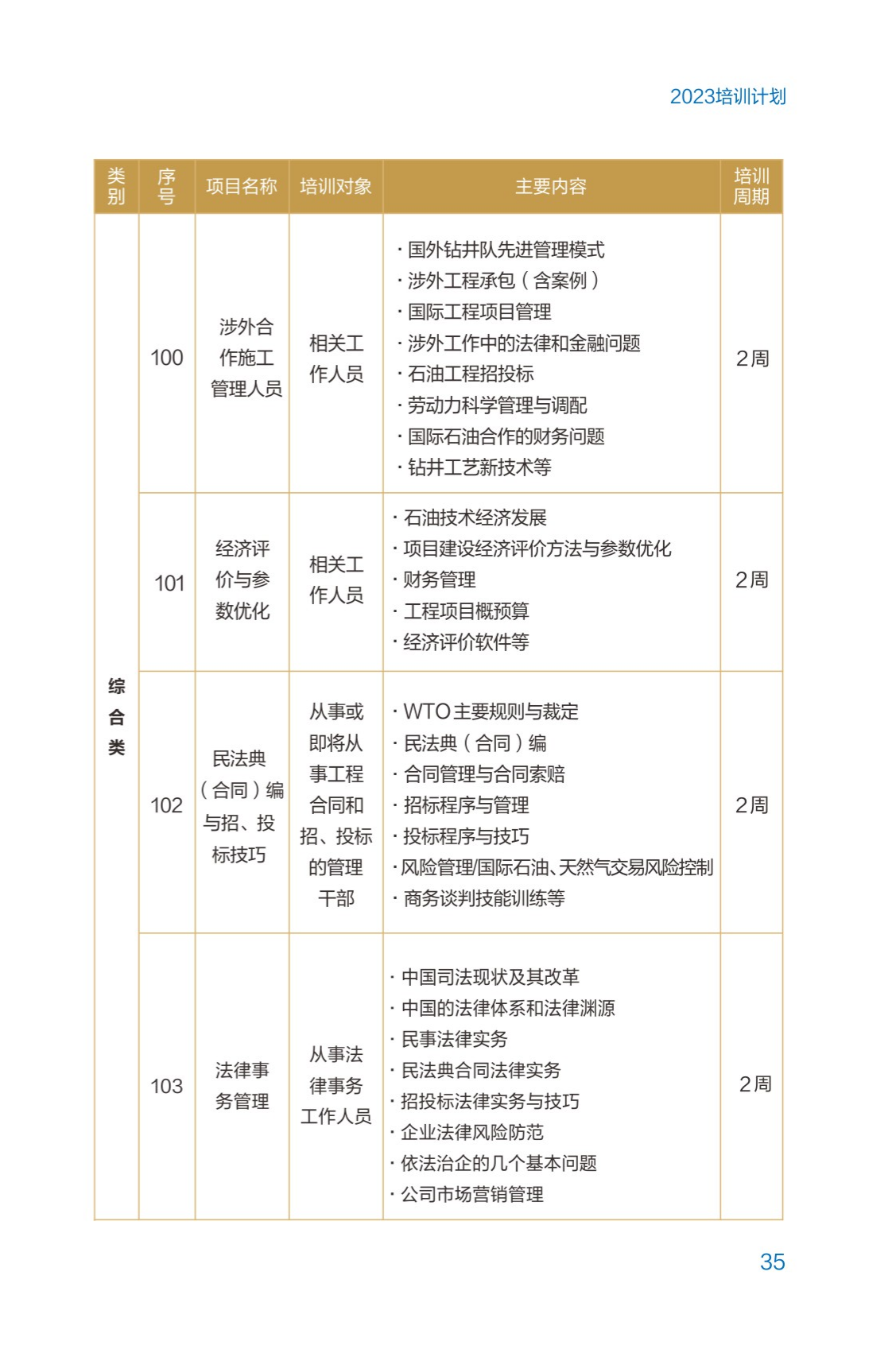 玩家时代2娱乐招商2023年培训计划（单页版）_40